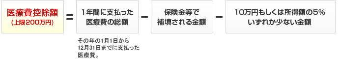 控除金額の計算方法